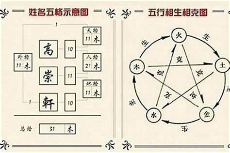 姓名的五行|姓名評分測試、名字筆畫五格三才測算